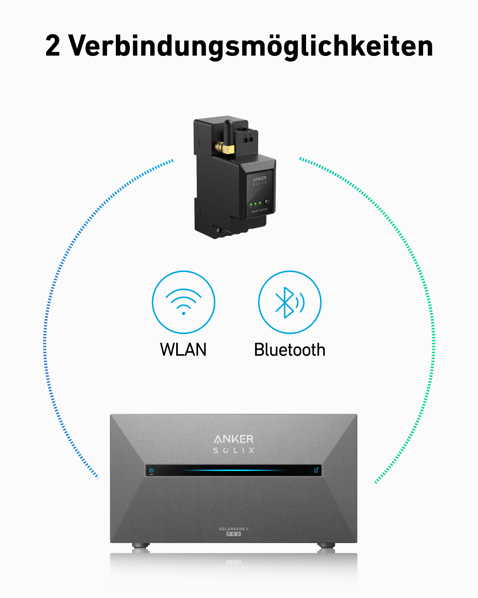 Anker SOLIX Smart Meter