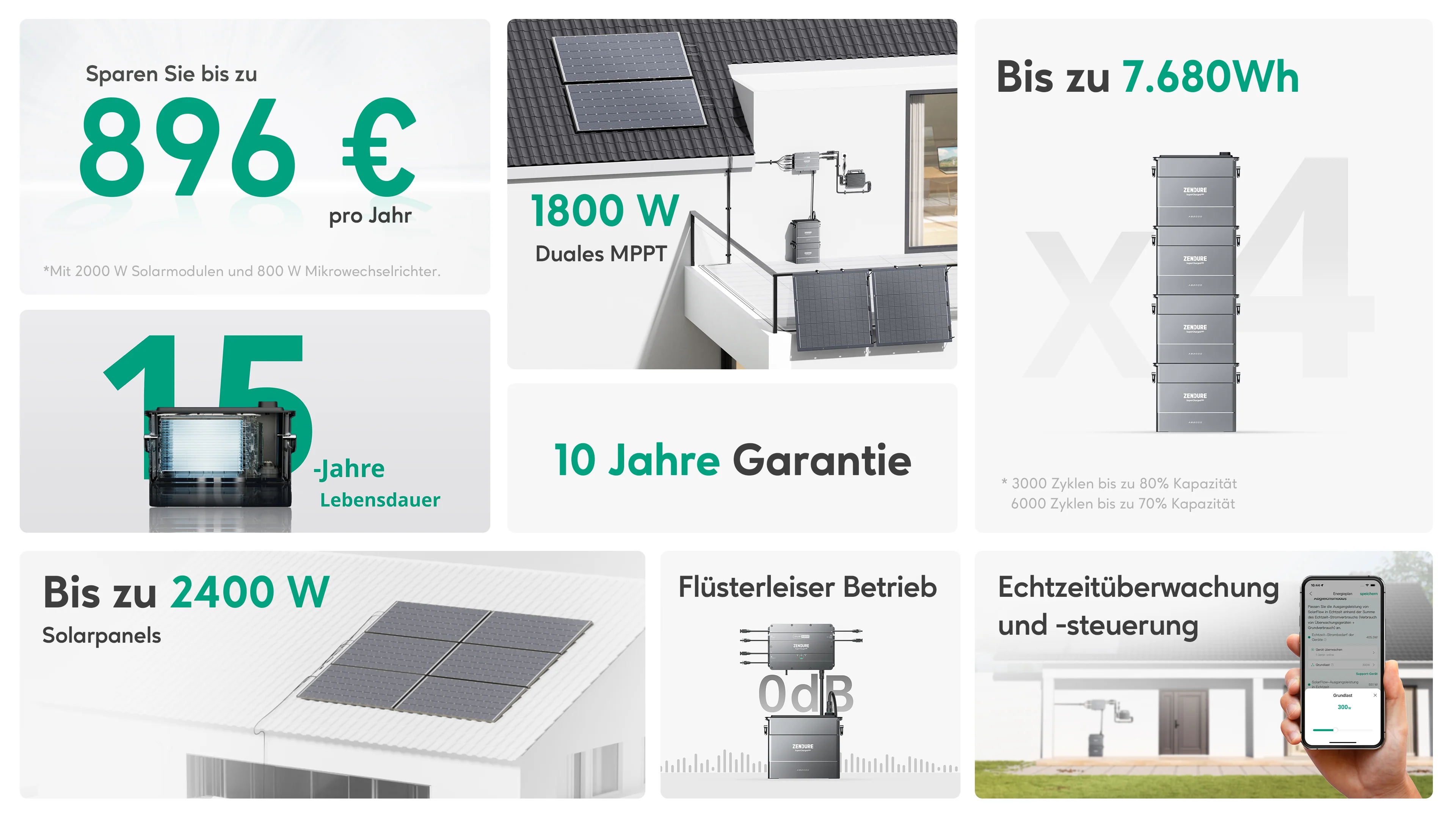 Zendure SolarFlow PV-Hub + 3x Zusatzbatterien 5760Wh (AB2000)